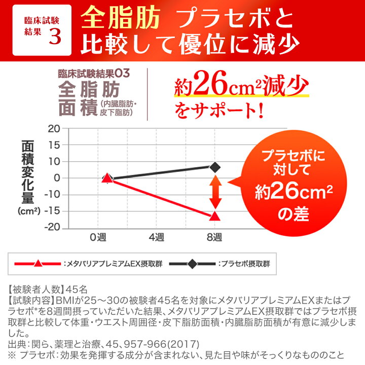 楽天市場】メタバリア プレミアムEX 90日分 720粒 [機能性表示食品  