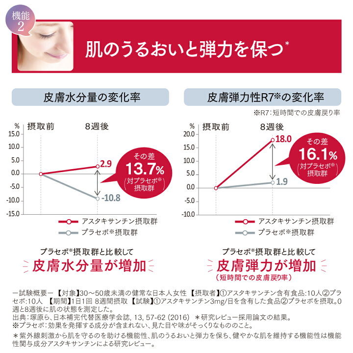 楽天市場】アスタリフト サプリメント ホワイトシールド<袋>30日分 【FUJIFILM 公式】 サプリ 飲む 紫外線 対策 ケア uv アスタキサンチン リコピン コラーゲン ビタミンC ビタミンE 肌 乾燥 うるおい 刺激 ソフトカプセル 富士フイルム 送料無料 [ 機能性表示食品 ... 楽天市場】アスタリフト サプリメント ホワイトシールド<袋>30日分 【FUJIFILM 公式】 サプリ 飲む 紫外線 対策 ケア uv アスタキサンチン リコピン コラーゲン ビタミンC ビタミンE 肌 乾燥 うるおい 刺激 ソフトカプセル 富士フイルム 送料無料 [ 機能性表示食品 ...