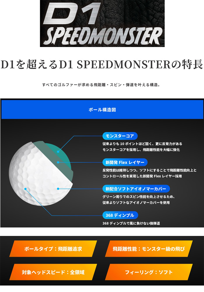 ゴルフボール 1ダースHONMA GOLF 本間ゴルフD1 SPEEDMONSTER2021年モデル | フジゴルフ楽天市場店