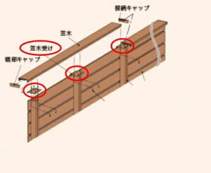 x[^Ebh }؎󂯁PiwsA1~ȏ̑gݍ킹ōw\ȂtFX@yďvFRP fB[YK[f@ϋv lH AȖؖڒ sv GNX