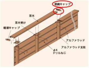 ベータウッド 笠木 接続キャップ※単品購入不可、1万円以上の組み合わせで購入可能腐らない樹脂フェンス 軽くて丈夫なFRP製ディーズガーデン 高耐久 人工木 リアルな木目調 お手入れ不要