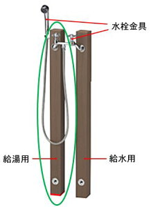 【立水栓ユニット/水栓柱】シャワープレイス レヴウッドタイプ・給湯用1本のみ◆送料無料犬猫 ペット用ガーデンシャワー 動物用 庭用