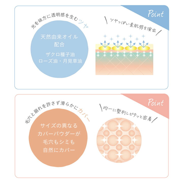 楽天市場】\クーポンでまとめ買いがお得/ 【Fujiko公式】 フジコ デュアルクッション (クッションファンデーション) UVケア 紫外線 (SPF50+/PA++++) 化粧下地 メイク下地 ベースメイク 毛穴カバー ツヤ美肌 プチプラ フジコ 日焼け止め 2022年上半期ベストコスメ ... 楽天市場】\クーポンでまとめ買いがお得/ 【Fujiko公式】 フジコ デュアルクッション (クッションファンデーション) UVケア 紫外線 (SPF50+/PA++++) 化粧下地 メイク下地 ベースメイク 毛穴カバー ツヤ美肌 プチプラ フジコ 日焼け止め 2022年上半期ベストコスメ ...