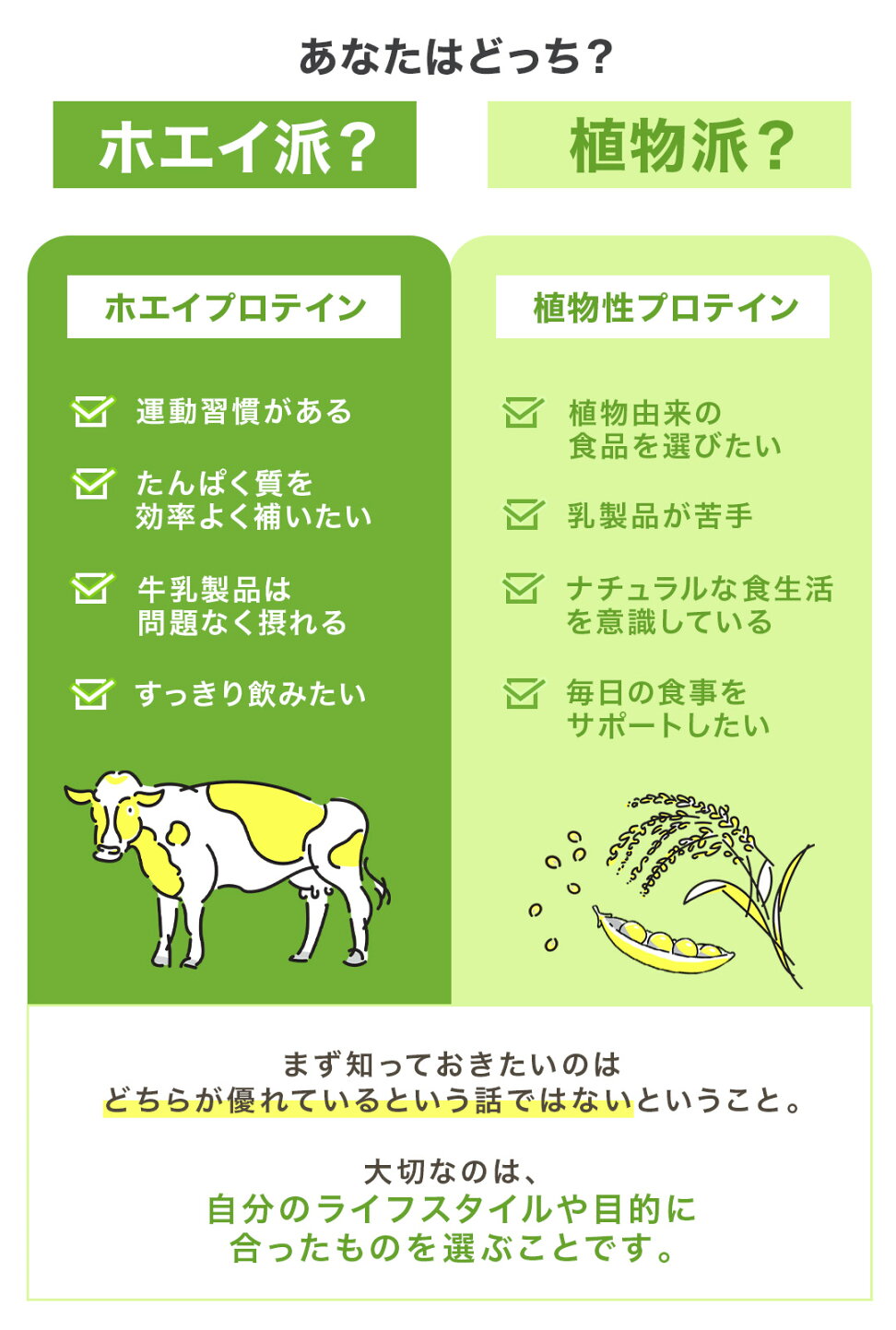 ホエイ と は