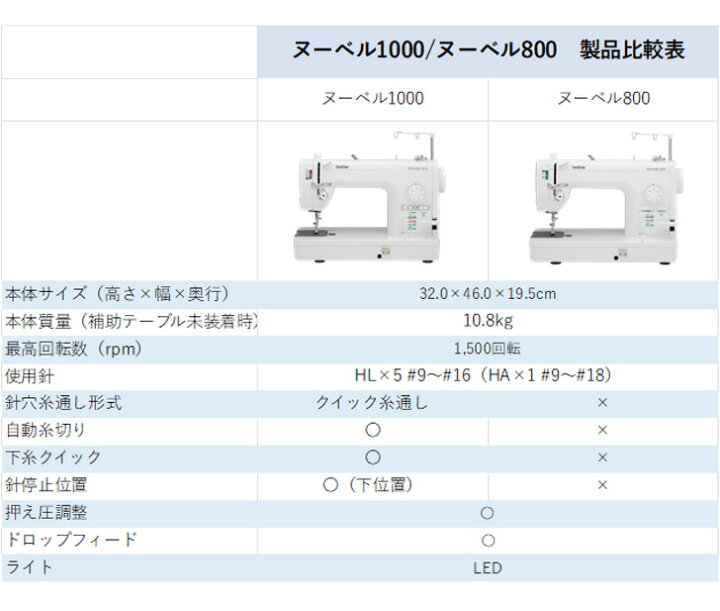 楽天市場】【ポイント15倍＆6,000円OFFクーポン】【豪華サービスセット 