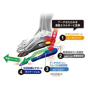 エアープラスダンジョケンヨウM(17125)ミューラーJPNフットケアシューズアクセサリスキンケア中敷き