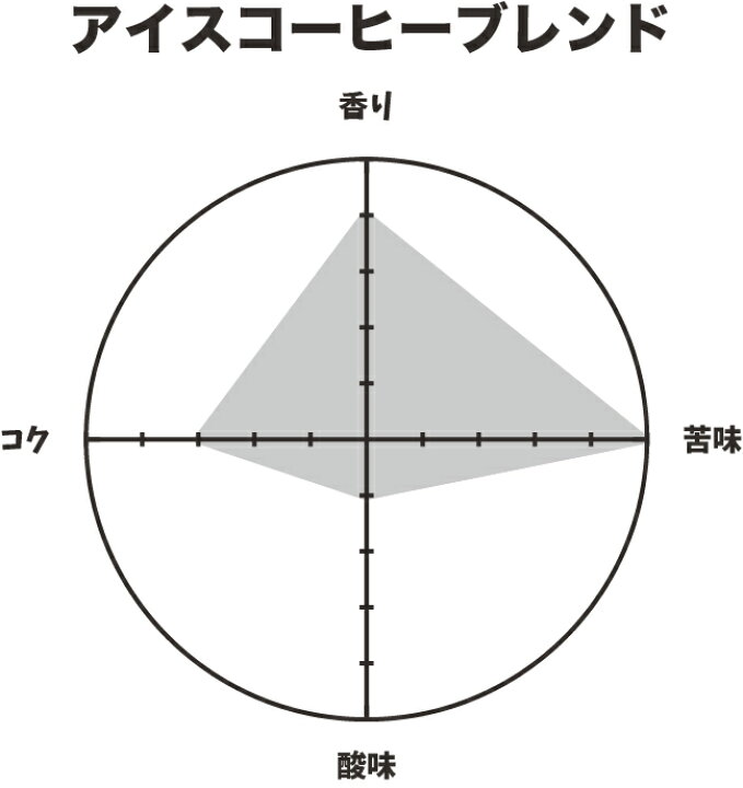 楽天市場】【送料無料】藤田珈琲◇深煎り福袋【3種類1.3kg】◇【エスプレッソに最適な深煎り商品を集めました】喫茶店卸も手がける老舗 珈琲店 コーヒー コーヒー豆 珈琲 珈琲豆 アイスコーヒー ホットコーヒーのセット商品 : コーヒー屋さんの手造り 藤田珈琲 楽天市場】【送料無料】藤田珈琲◇深煎り福袋【3種類1.3kg】◇【エスプレッソに最適な深煎り商品を集めました】喫茶店卸も手がける老舗 珈琲店 コーヒー コーヒー豆 珈琲 珈琲豆 アイスコーヒー ホットコーヒーのセット商品 : コーヒー屋さんの手造り 藤田珈琲