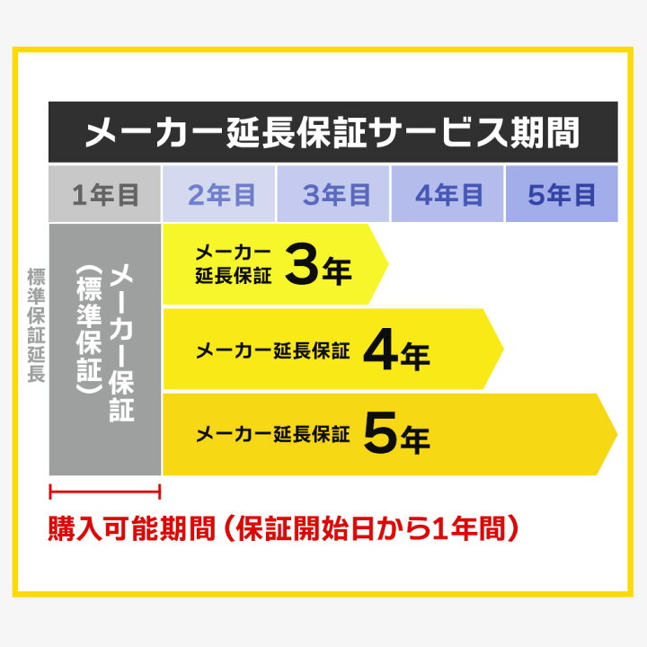 楽天市場】FMV保証サービスパック メーカー延長保証サービス [ 3年 