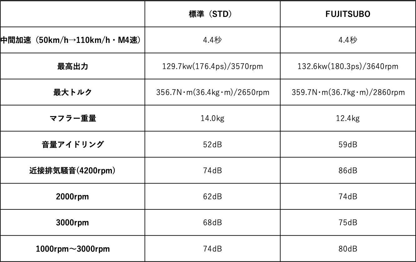 楽天市場】FUJITSUBO マフラー A-S VN5 レヴォーグ 1.8 ターボ 4WD 350