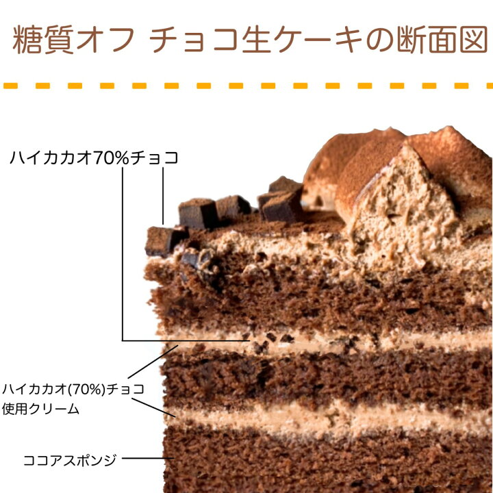 1050円 67 Off 送料無料 糖質オフ ホワイトチョコ生ケーキ