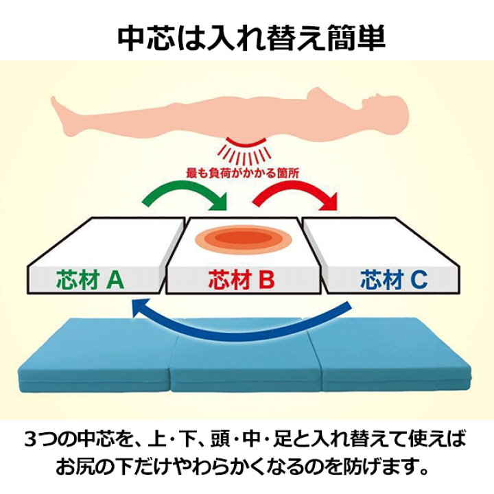 楽天市場】マニフレックス サステナブルウィング 三つ折り 高 楽天市場】マニフレックス サステナブルウィング 三つ折り 高