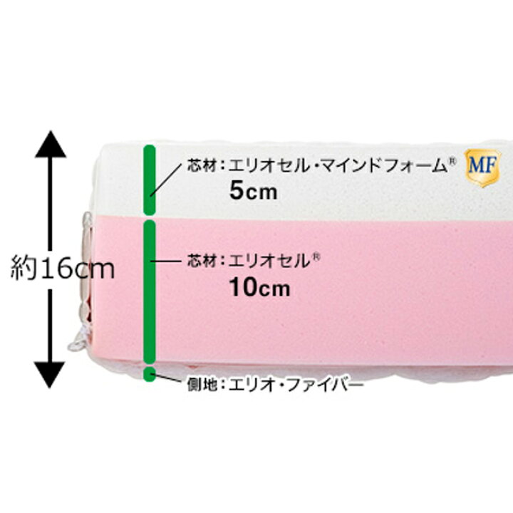楽天市場】マニフレックス モデルローマ magniflex ラグジュアリー 
