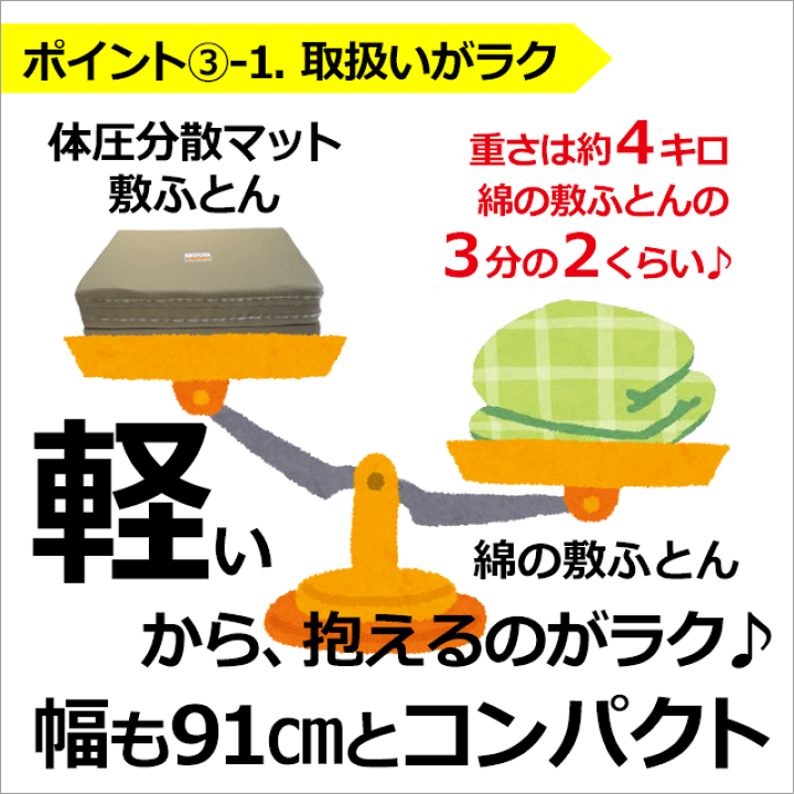 楽天市場】ダブルラッセル体圧分散マット敷ふとん シングル 三 楽天市場】ダブルラッセル体圧分散マット敷ふとん シングル 三