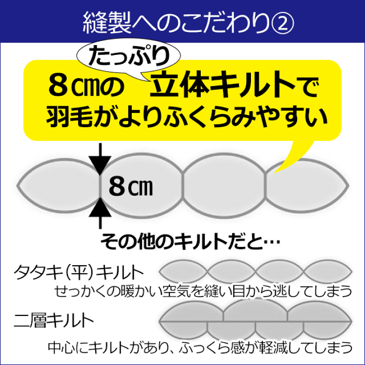 楽天市場】【下取り選択あり】ポーランド産ホワイトマザーグース 楽天市場】【下取り選択あり】ポーランド産ホワイトマザーグース