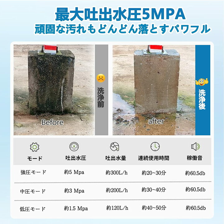楽天市場】コードレス 高圧洗浄機 充電式 水圧洗浄機 自吸タイプ 5Mpa 3つの圧力モード 家庭用 小型 洗浄機 50分連続 軽量 大容量バッテリー 洗車 網戸 お墓掃除 PSE認証 : ミューズラボ 楽天市場】コードレス 高圧洗浄機 充電式 水圧洗浄機 自吸タイプ 5Mpa 3つの圧力モード 家庭用 小型 洗浄機 50分連続 軽量 大容量バッテリー 洗車 網戸 お墓掃除 PSE認証 : ミューズラボ