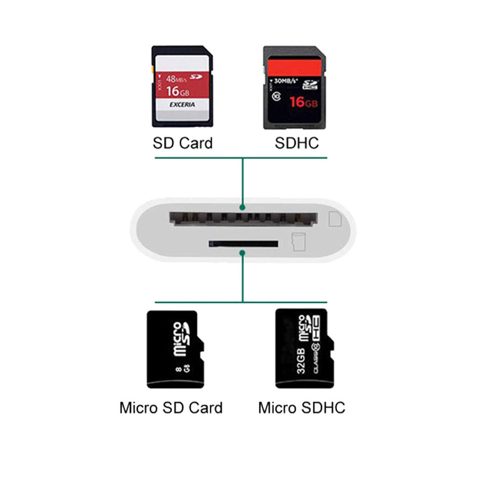 iPhone iPad SD カードリーダー 2in1 TFカード カメラリーダー microSD iPad Mini Air Pro対応 Lightning ライトニング アイフォン アイパッド 写真 転送 |L |pre