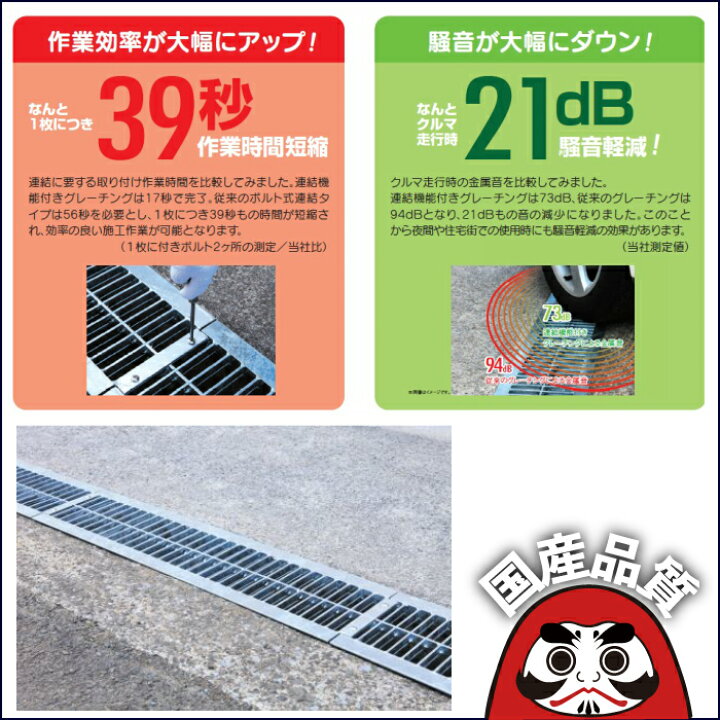 楽天市場】溝蓋 連結機能付き グレーチング 300mm U字溝 用 溝ふた 