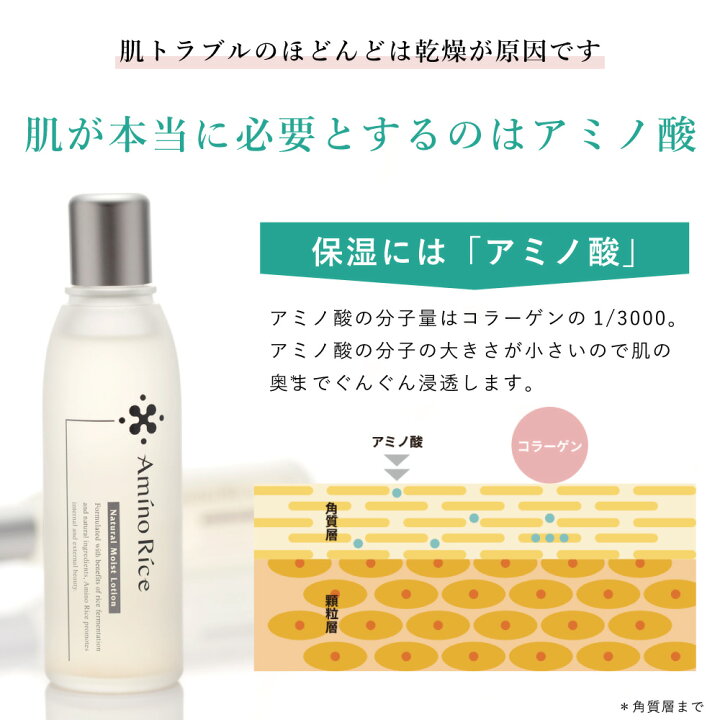 楽天市場】【期間限定72%OFFクーポン】アミノリセ トライアルセット 