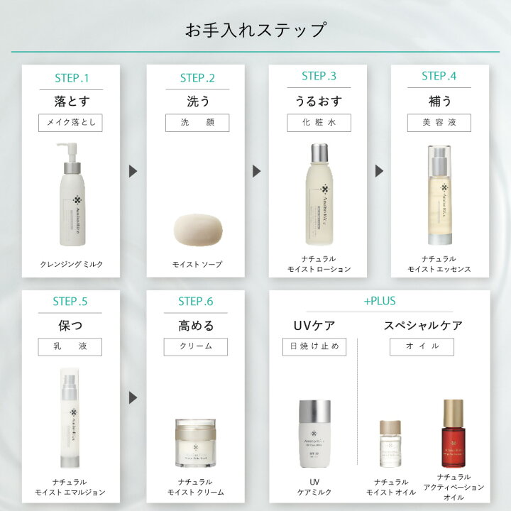 楽天市場】【期間限定72%OFFクーポン】アミノリセ トライアルセット 