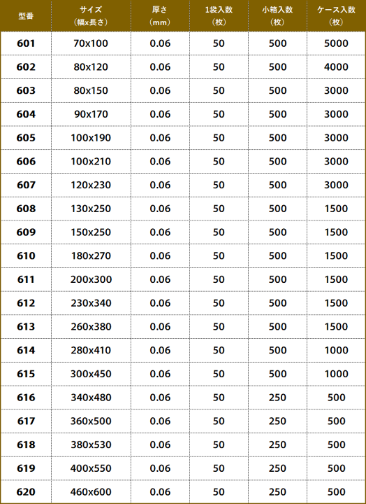 楽天市場】ヘイコー ポリ袋 厚手 ひも無し 70x100mm 規格袋 透明 0.06