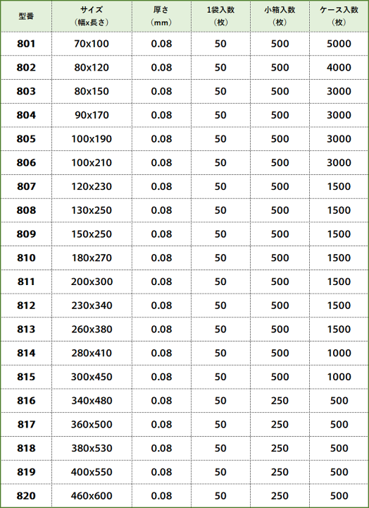 楽天市場】全20サイズ ヘイコー ポリ袋 特厚手 0.08mm厚 規格袋 透明