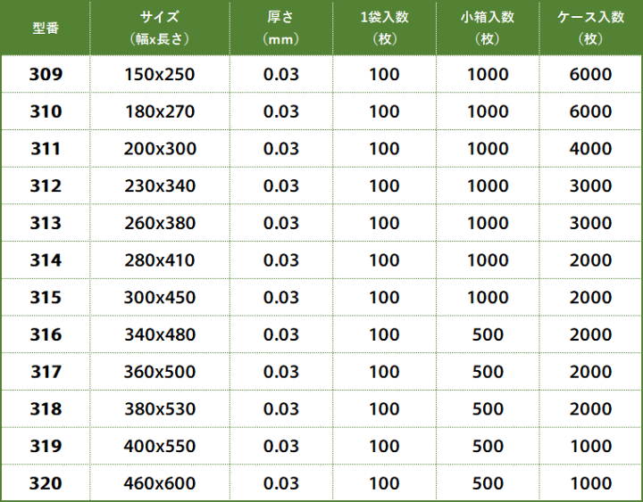 楽天市場】全12サイズ SWAN ポリ袋 0.03mm厚 紐付 規格袋 : 袋の王国