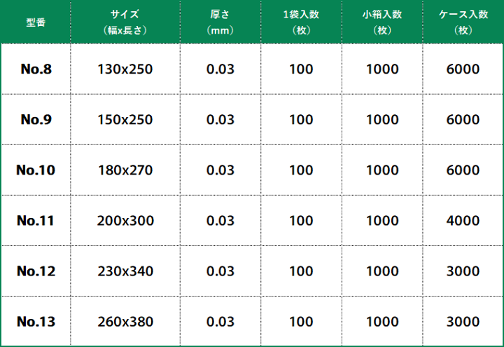 楽天市場】全6サイズ ヘイコー ポリ袋 ヘイコーポリ 0.03mm厚 空気穴