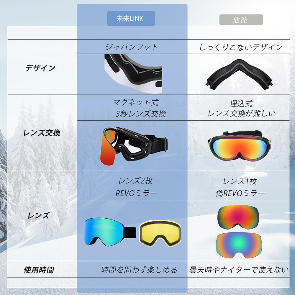 スキーゴーグル 磁気レンズ マグネット式 スノボ 紫外線カット メガネ