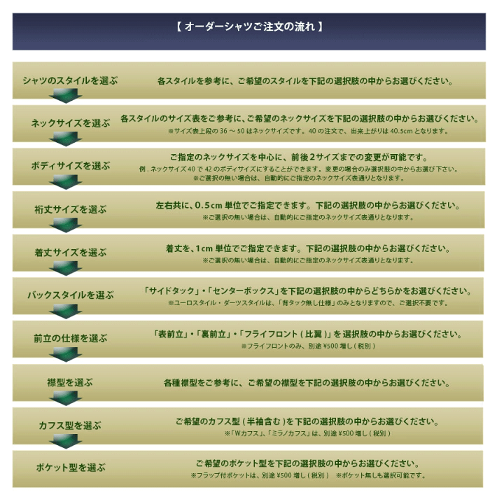 楽天市場】オリジナルオーダーシャツ ［エントリーライン