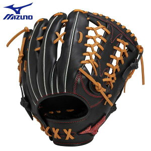 ~Ym \tg{[pOu EBhCu bh AXI Op TCY14 Ep 1AJGS31507  