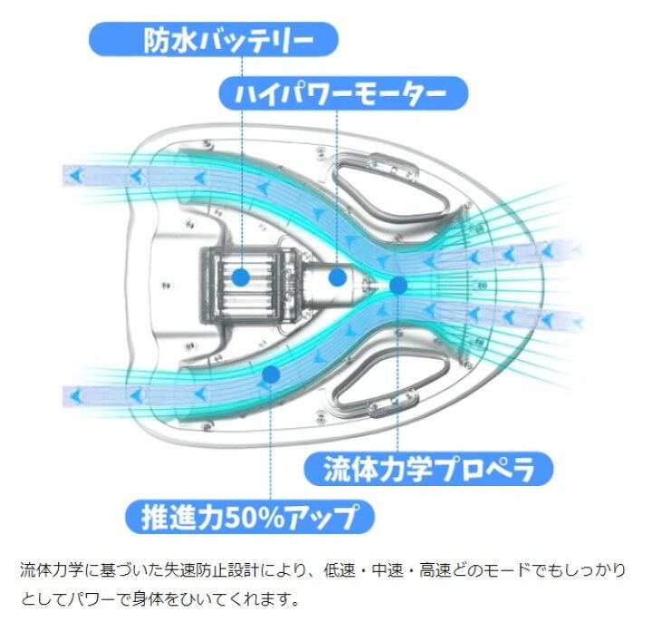 楽天市場】ASIWO 水中を高速移動！水掛け遊びや回転も！夏がもっと 