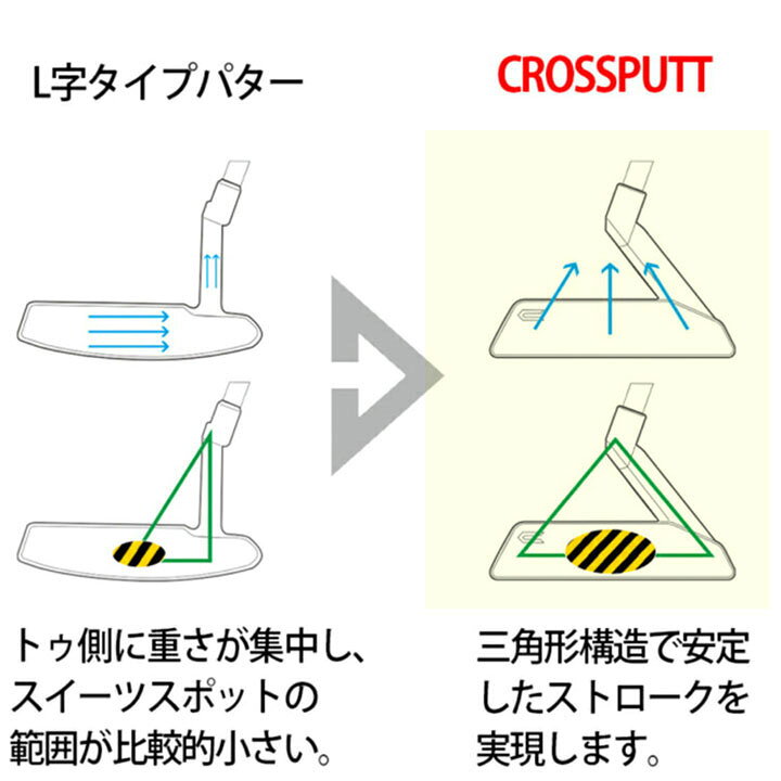 楽天市場】クロスパット エッジ 2.0 ゴルフ パター ネオマレット 