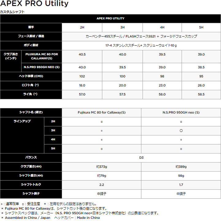 楽天市場】【2021モデル】キャロウェイ APEX PRO エイペックス プロ