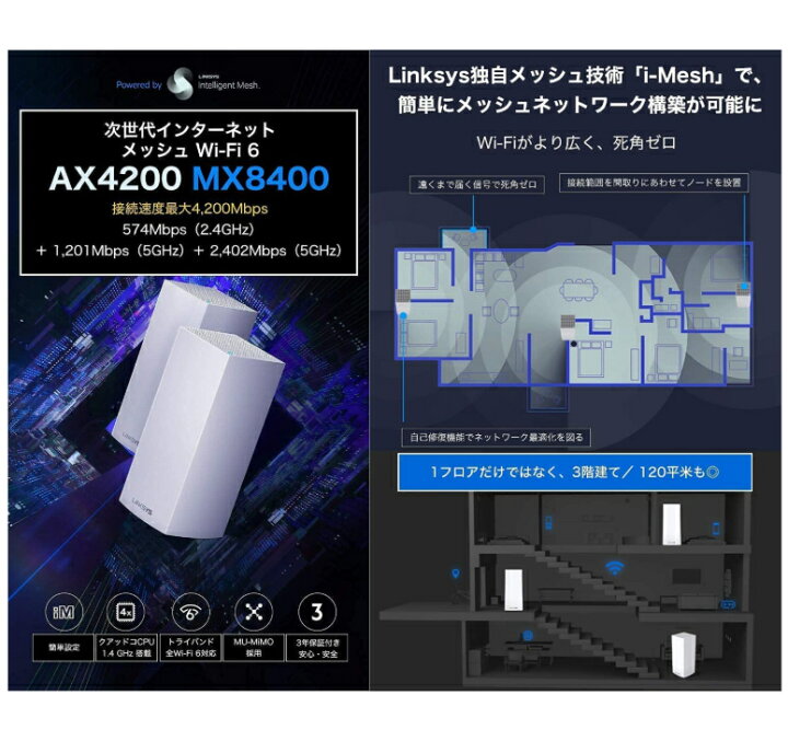  Linksys、メッシュ Wi-Fi を使用して動きを検知する「Linksys Aware」サービスを導入