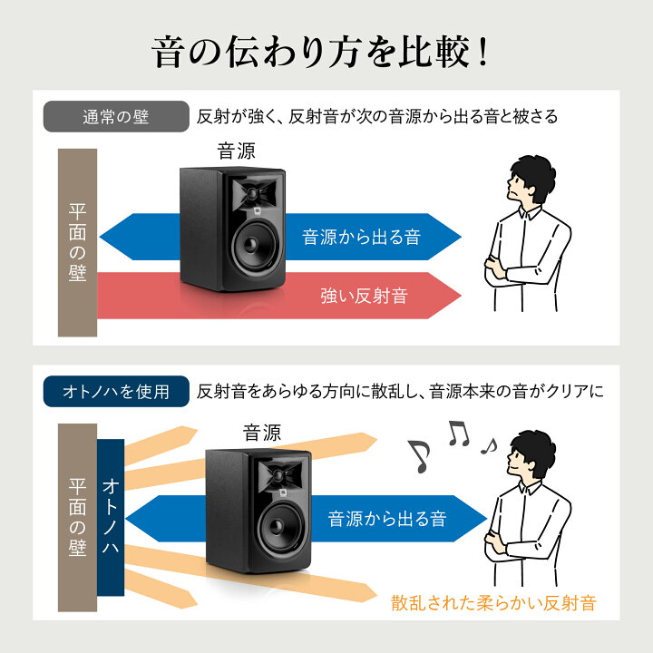 楽天市場】オトノハ OTONOHA 音響拡散体 音響パネル | 調音 パネル 