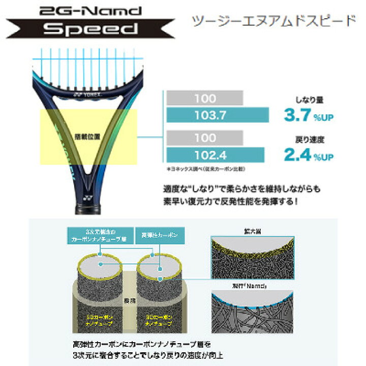 楽天市場】YONEX ヨネックス EZONE105 Eゾーン105 オールラウンド 