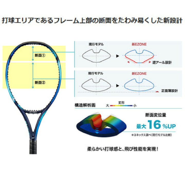 楽天市場】YONEX ヨネックス テニス テニスラケット ラケット G2 G3 