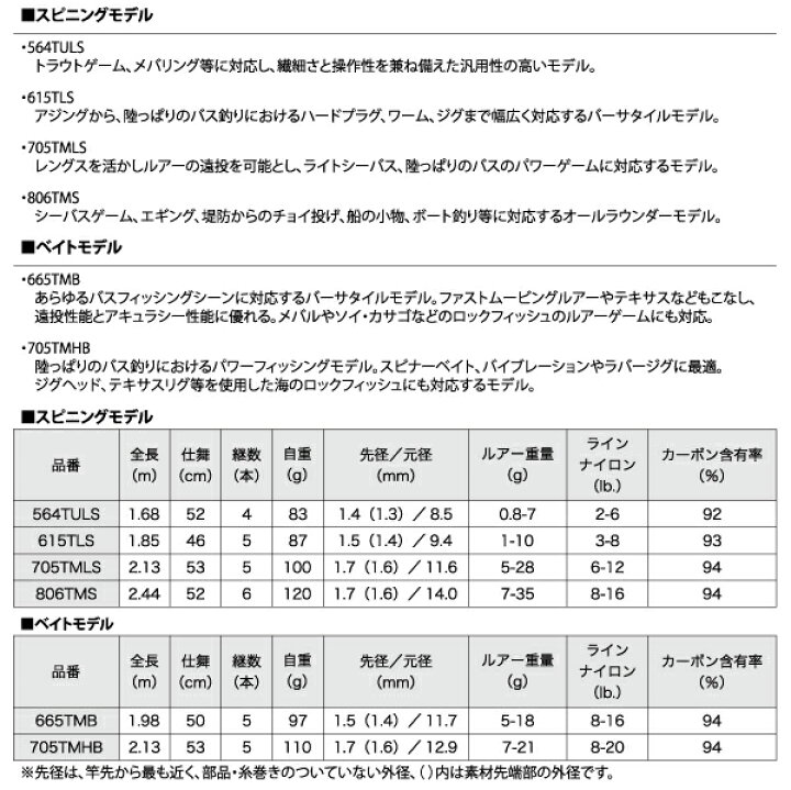 楽天市場 ロッド Daiwa ダイワmobile Rack モバイルパック705tmls ふみや文具店 楽天市場 ロッド Daiwa ダイワmobile Rack モバイルパック705tmls ふみや文具店