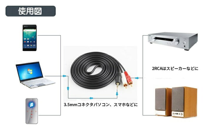 楽天市場】AUDIO変換ケーブル(1.5m)ステレオミニプラグ3.5mm-RCAピン×2 オーディオケーブル 1ピン-2ピン AUDIO352 :  ファンライフ楽天市場店