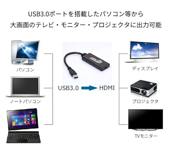 楽天市場 Usb3 0 To Hdmi 変換アダプタ Pc Hdmiコンバーター Windows8 1 8 7対応 1080p フルhd マルチディスプレイ対応 音声出力 パソコンからテレビ大画面に Pl Usb2hdmi ファンライフ楽天市場店