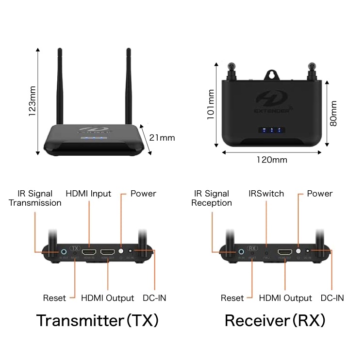 楽天市場】ワイヤレスHDMI送受信機 4K/1080P対応 AVトランスミッター 