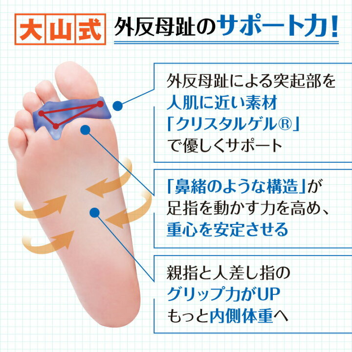 楽天市場】大山式ボディメイクパッド ドクター（左右セット）外反母趾 