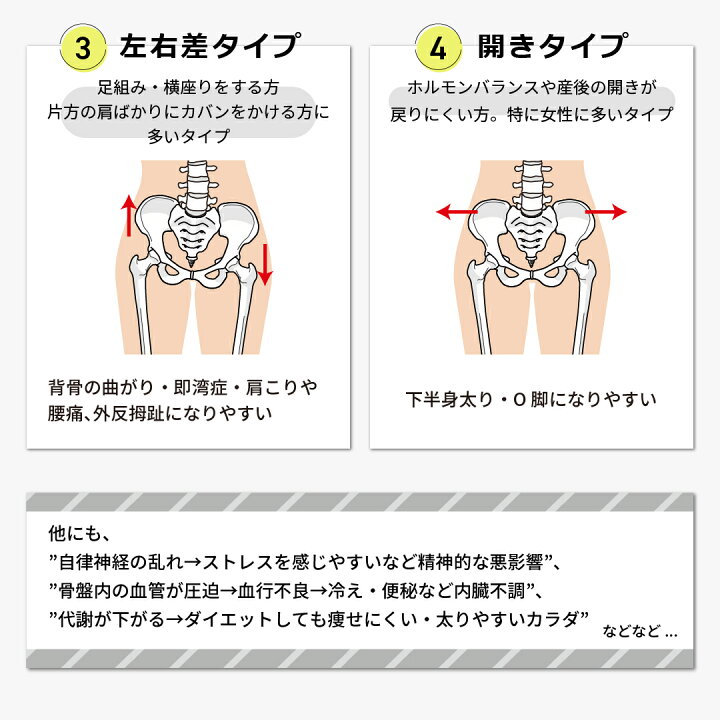 楽天市場 本日マラソンp10倍 骨盤矯正 ガードル ウエストニッパー ハイウエスト ガードル ぽっこりお腹 ロング ガードル 骨盤ガードル 大きいサイズ 補正下着 くびれ 骨盤補正 引き締め ヒップアップ 骨盤ケア サポート 骨盤 ベルト 美尻 育尻 矯正下着 ダイエット