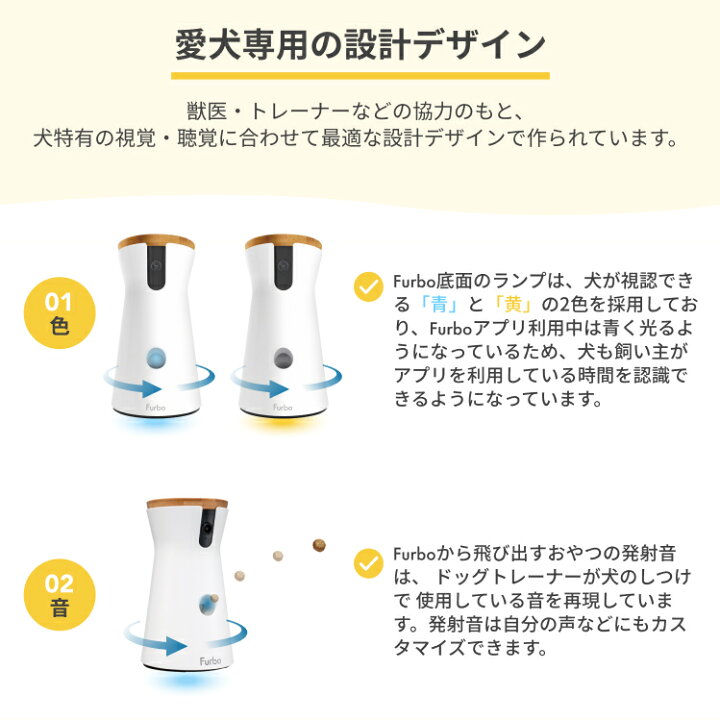 楽天市場】Furboドッグカメラ 360°ビュー プレミア定額パッケージ 