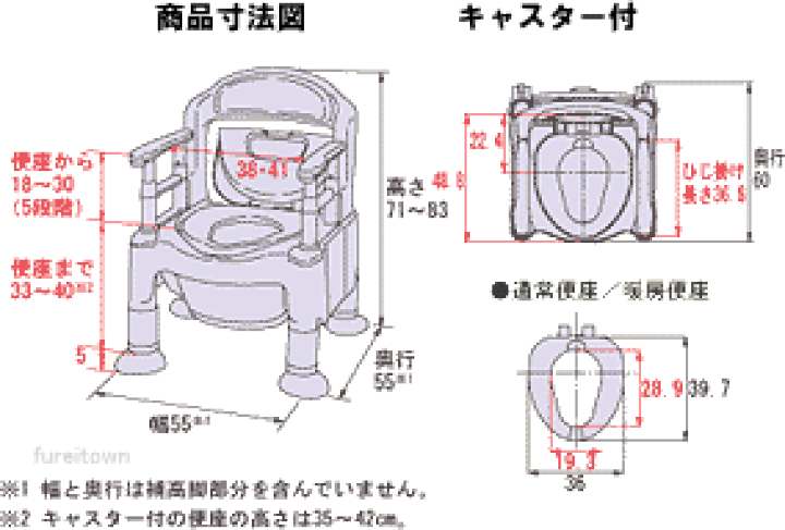 楽天市場】【安寿】ポータブルトイレFX-CP 《暖房便座》 キャスター付