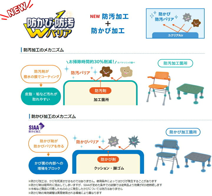 楽天市場】パナソニック 浴槽台 ユクリア Air コンパクト1826 PN-L11126A ブルー 幅30ｘ22.5cm 防カビ防汚加工  介護用ケアマネ推奨品【送料無料】 介護 福祉 サービス 高齢 者 デイ サービス シニア 椅子 踏み台 風呂 シャワー チェアー 浴槽台 カビ にくい  : 健康と介護 ...