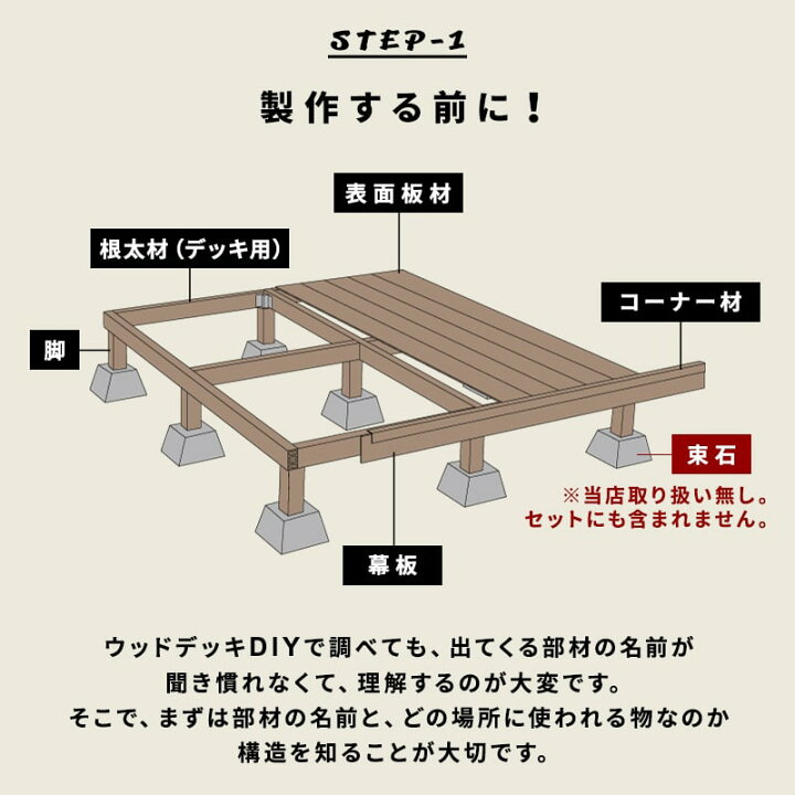楽天市場】ウッドデッキ デッキ 人工木 [273.1×200cm] 1.5間サイズ 