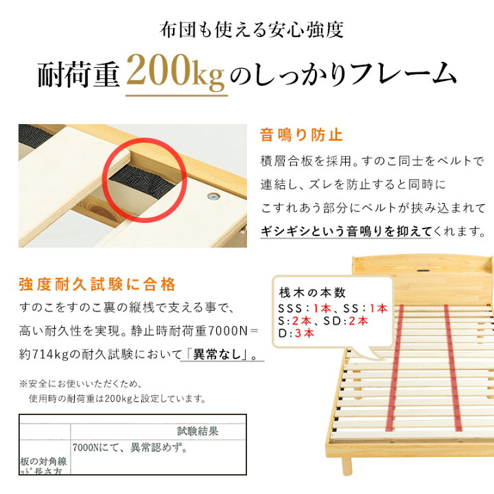 楽天市場】【クーポンで5％OFF☆4/24 20:00〜4/25 23:59】 すのこ 