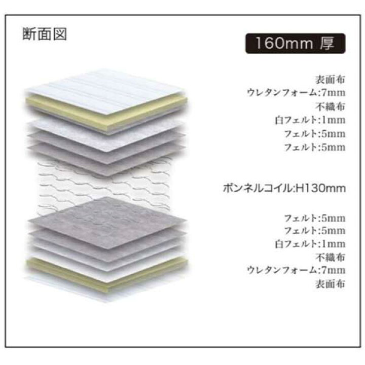 楽天市場】グランツ マットレス セミダブル SDサイズ 送料無料 