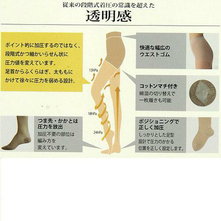 楽天市場】【送料無料】【Medical−Stay Fit】メディカルステイ 